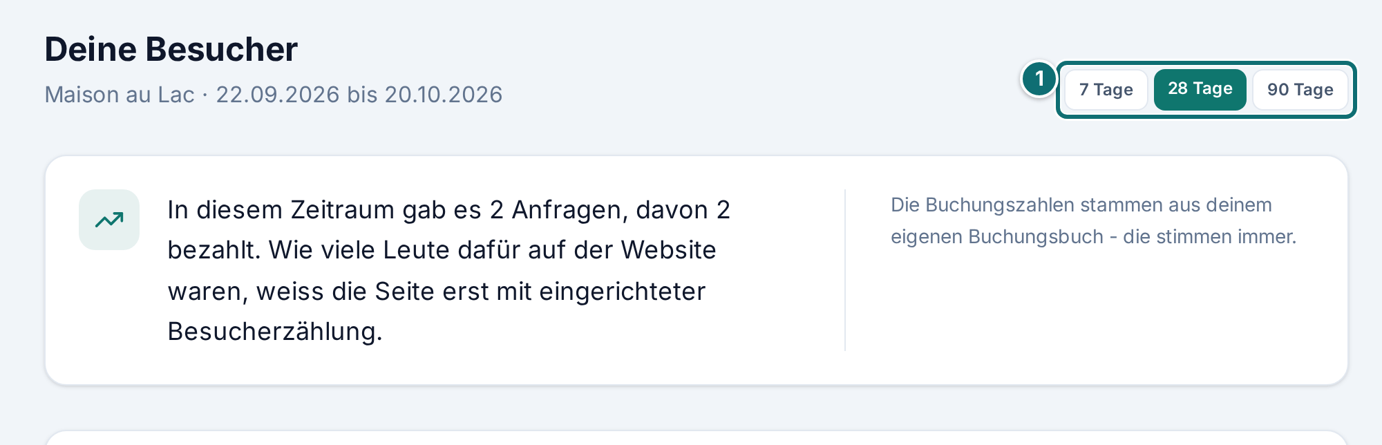 Besucher: Seitenkopf und Zeitraum (Fehlerkasten weggeschnitten)