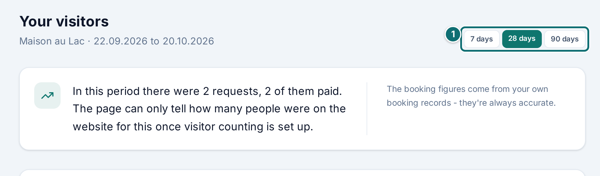 Visitors: page header and period (error box cut off)