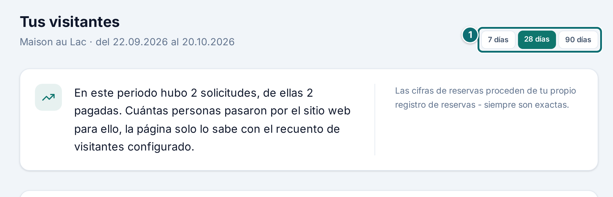 Visitantes: cabecera de página y periodo (recuadro de error recortado)