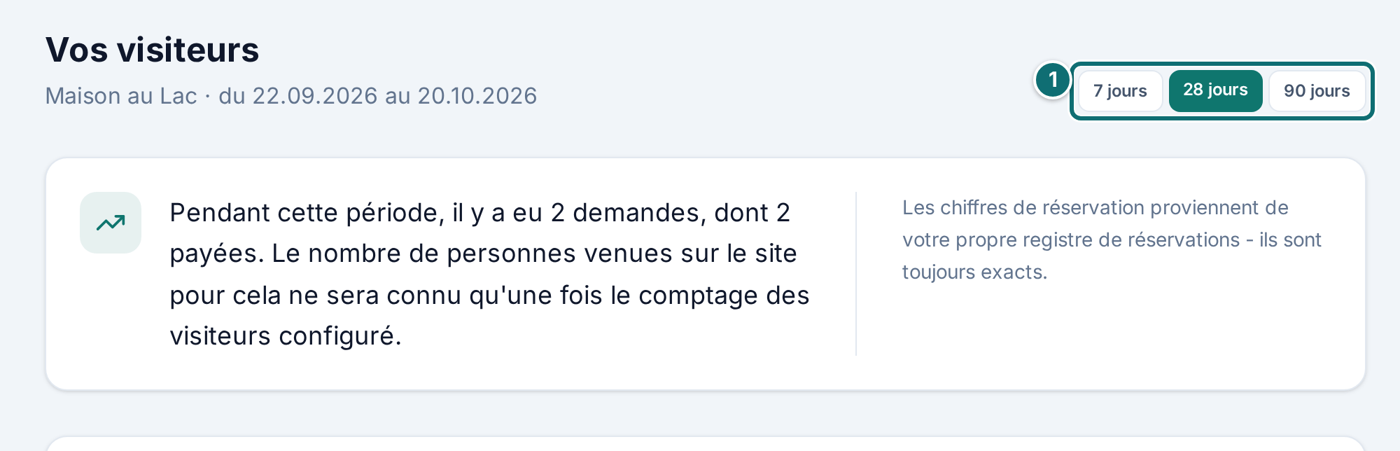 Visiteurs : en-tête de page et période (cadre d'erreur coupé)