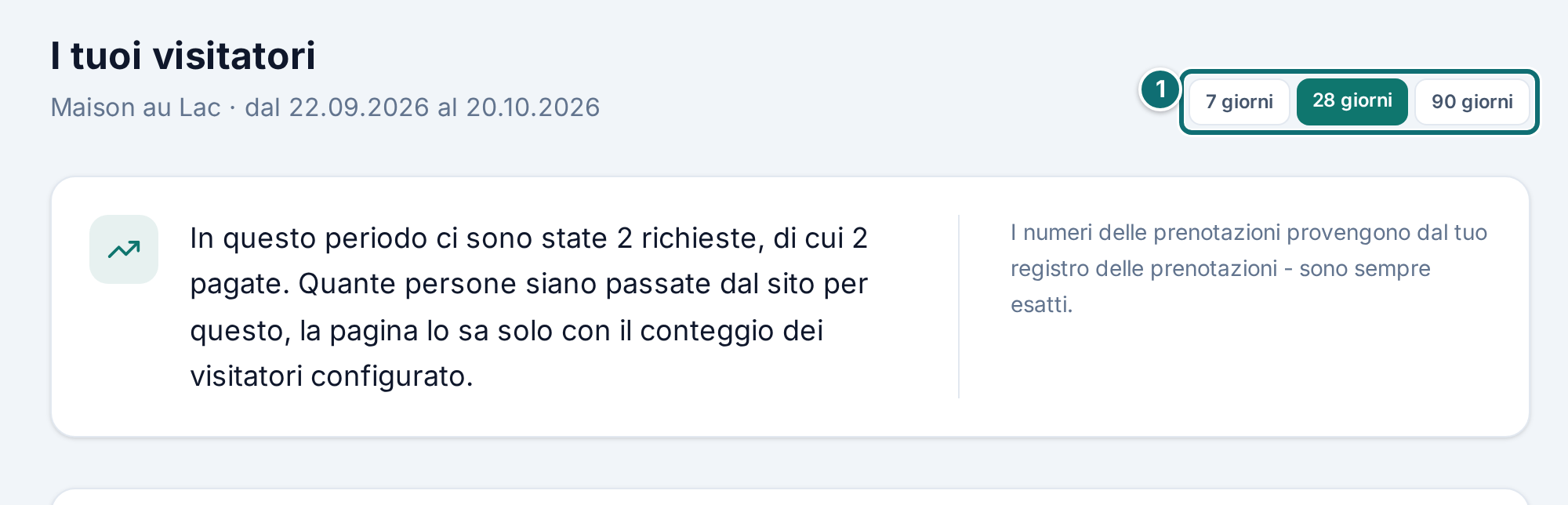 Visitatori: testata della pagina e periodo (riquadro di errore tagliato)